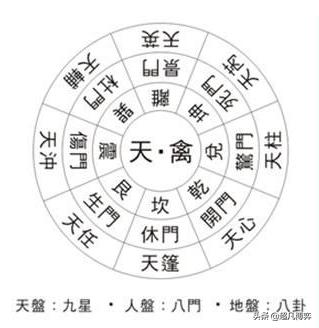 揭开奇门遁甲术的神秘面纱,秦时明月奇门遁甲术的奥秘