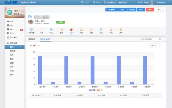 项目预算超支怎么解决,项目管理如何处理超预算