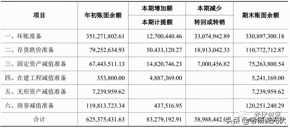 2022年12英寸硅片出货量,京运通5月生产硅片出货量