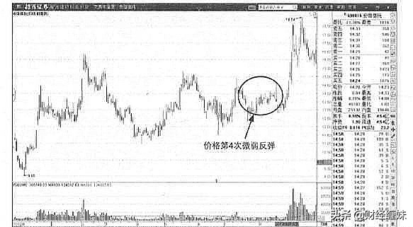 短线看双向交易走势的秘诀,缠论趋势中必须有两个同向中枢