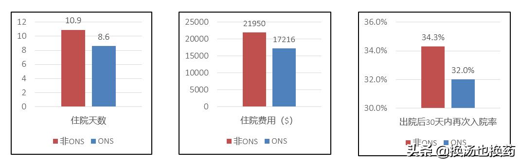 营养支持治疗为什么会出现并发症,肺癌营养支持治疗方案