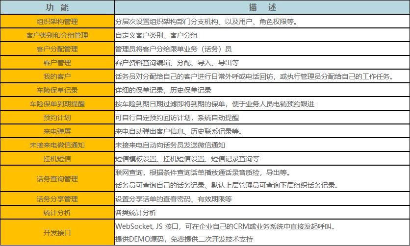 联傲TeleAgent电话助理系统