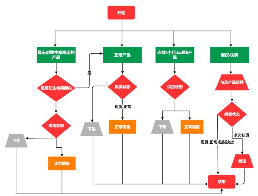 想做电商第一步怎么做,电商运营怎么做才出单