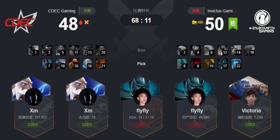 dota2比赛igvslbzs,dota2ig战胜zero晋级吉隆坡正赛