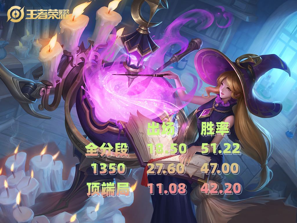 干将莫邪胜率,干将莫邪下个版本削弱