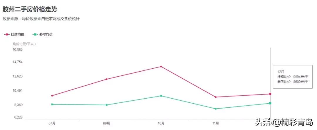 2005年青岛太平路学区房价格,青岛市南区二手房学区房