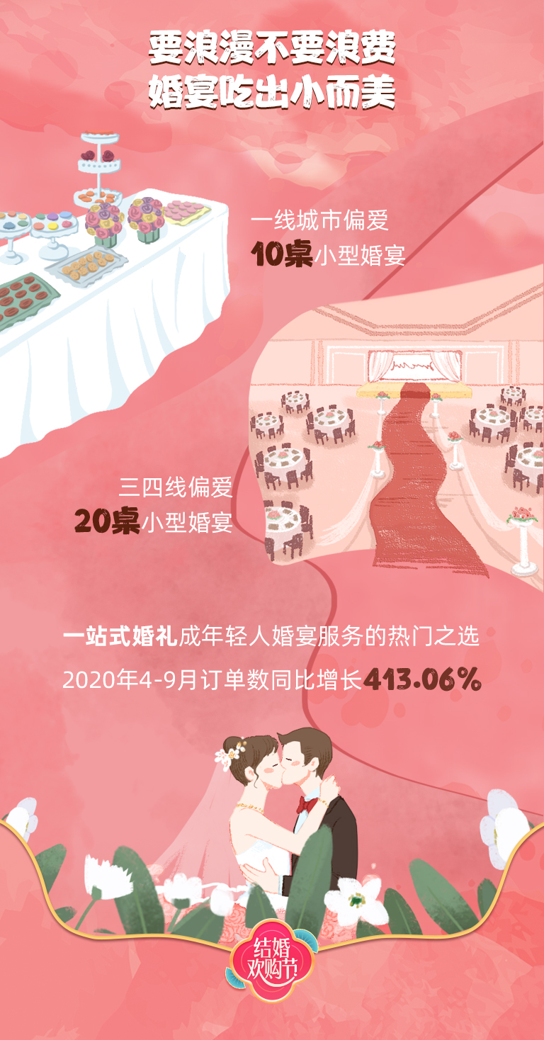 美团婚纱照线下,美团订婚纱照