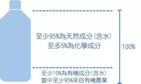 江西省有机产品认证,有机认证针对什么产品