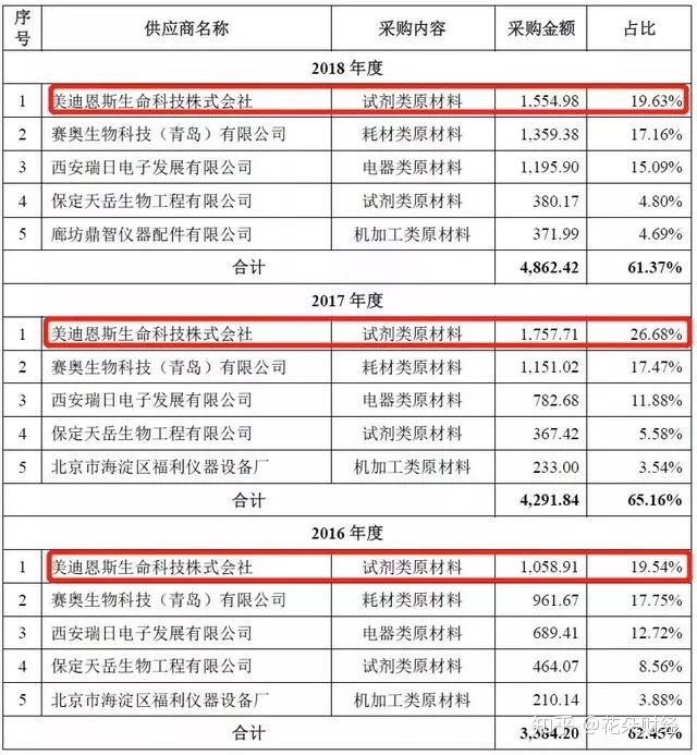 科创冲刺阴影重重，赛科希德四年上市坎坷路