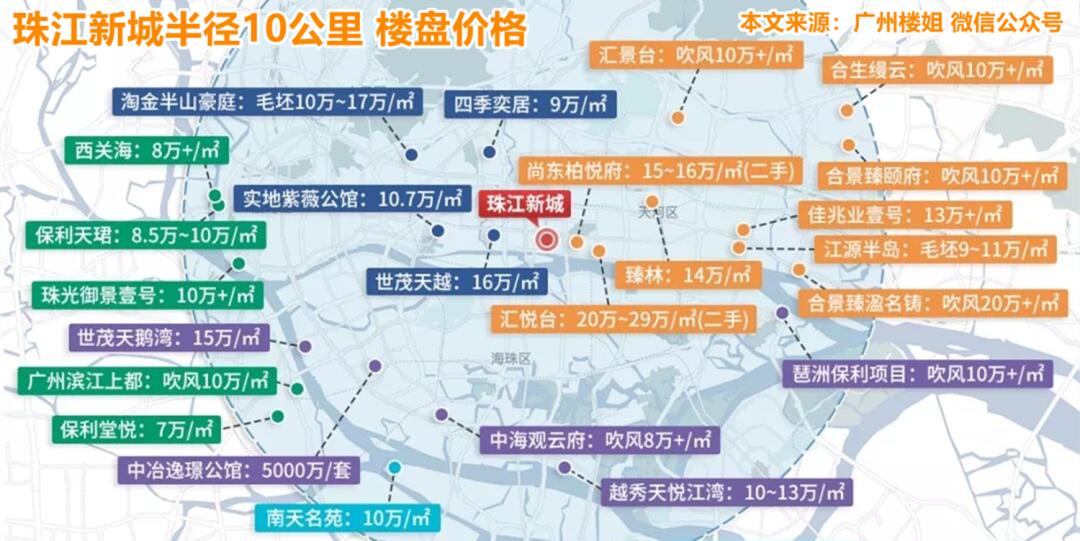 武汉钟家村楼盘在售,武汉钟家村房价最新消息