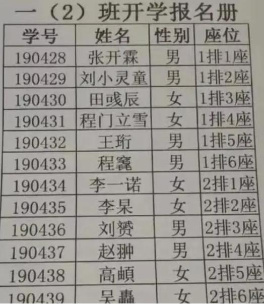 扎堆叫“雨萱”的时代过去了，新一批雷同名字接踵而来，老师无奈