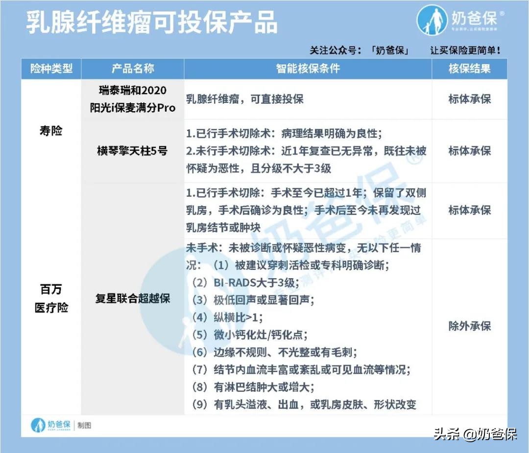 女性疾病保险费用低,疾病买哪种保险最好