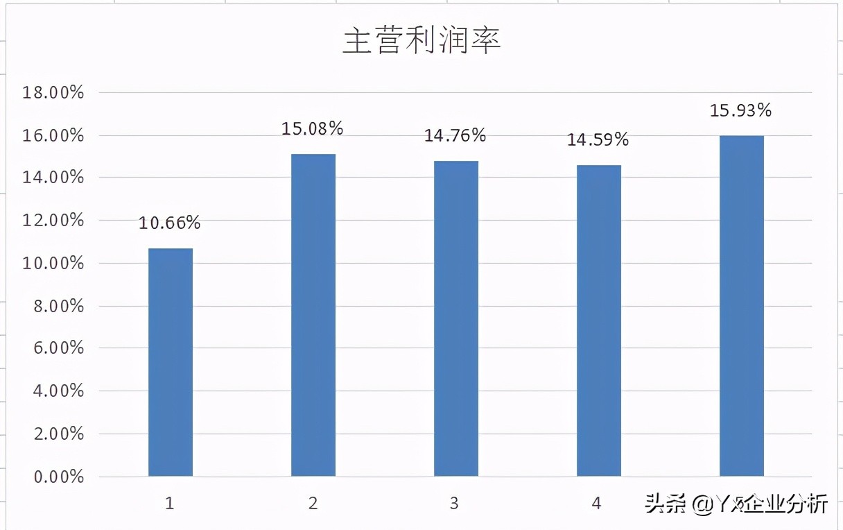 元祖股份成长性,元祖股份投资价值分析
