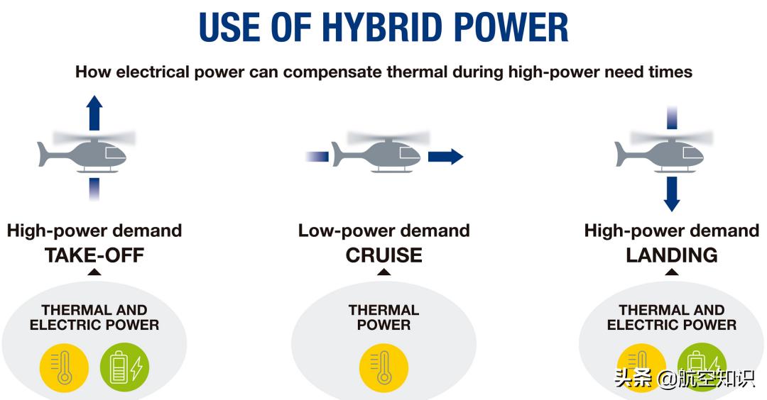 最厉害的未来直升机是什么,第三代直升机是怎么制造而成的