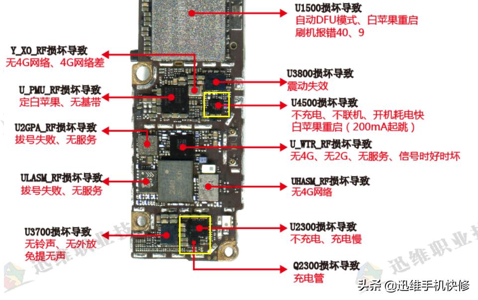 苹果手机充不上电打不开机怎么办,苹果手机充不了电开不机怎么解决