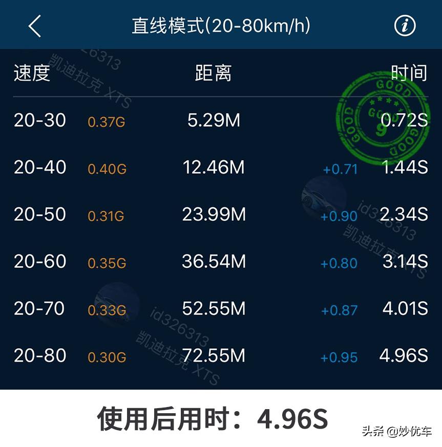 燃油宝真的有用还是徒有虚名,燃油宝到底有没有用看完后就懂了