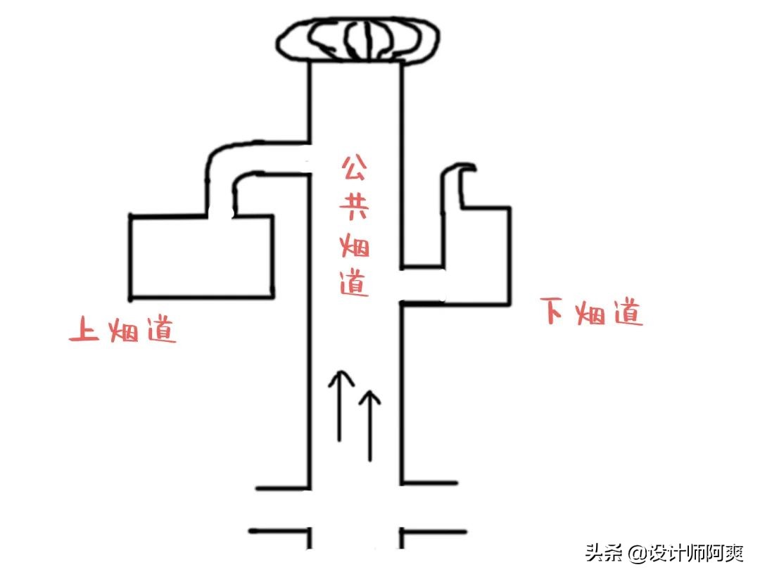 搬家提前可以把厨房东西搬进去吗,搬家之后厨房应该怎么布置
