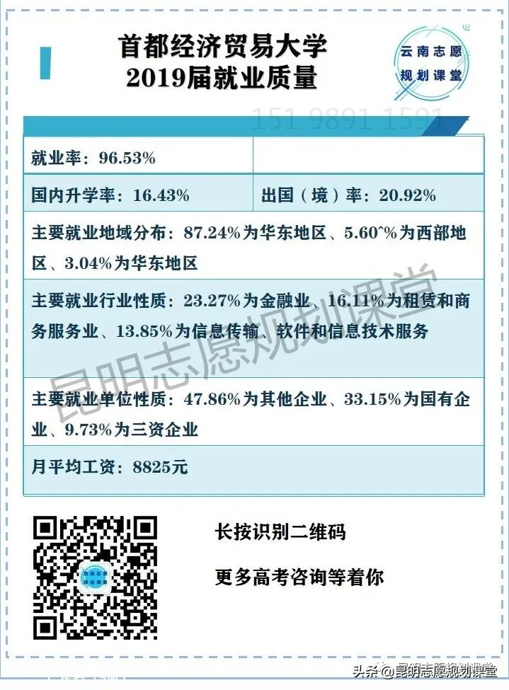 非211的财经类双一流,非211大学财会专业排名