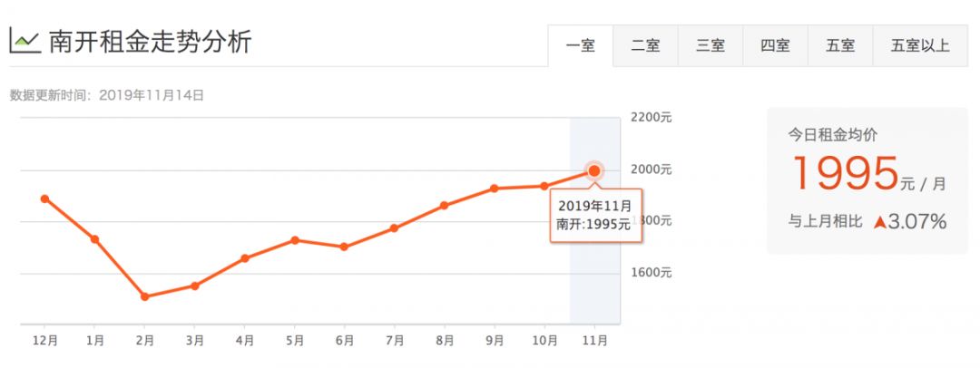 津市租房价格表,天津租房一般多少钱一平方