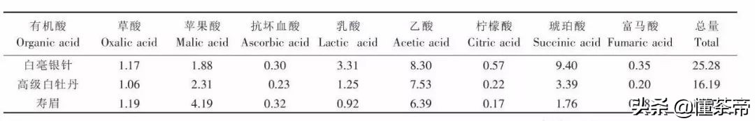 老白茶入口发酸是怎么回事,白茶发酸是什么茶