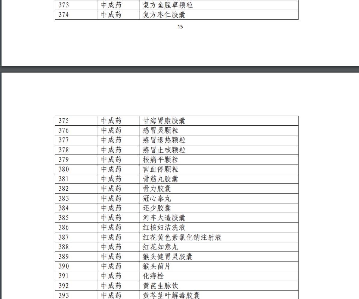 医保目录治疗恶性肿瘤的特药,2022医保目录肿瘤药名单