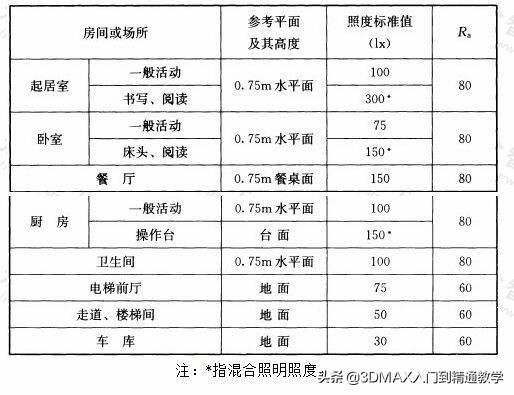 3dmax用什么灯光打产品,3dmax灯光怎么做出高级感