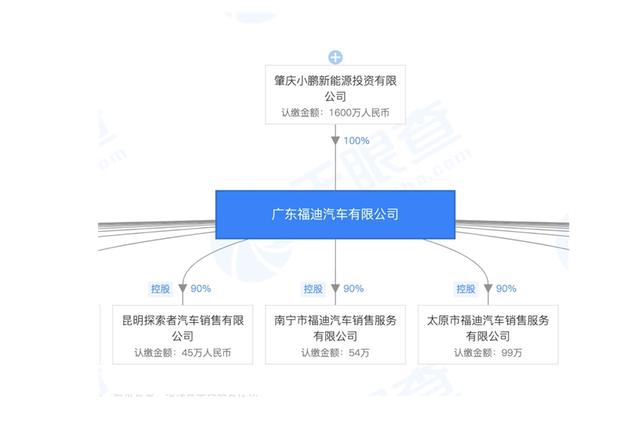 小鹏汽车和路特斯汽车 (小鹏汽车路特斯)