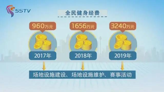 走到哪练到哪健身文案,走到哪里练到哪里