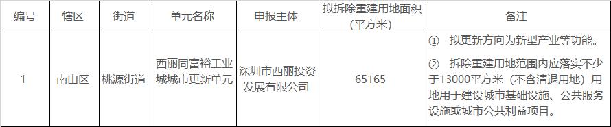 深圳旧改附近的房子怎么样,改建老房子深圳