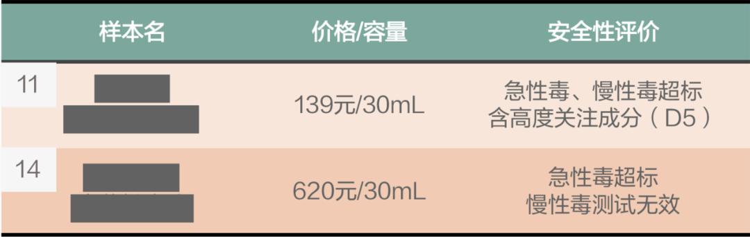 15款大牌粉底液毒性大揭秘,结果堪忧!12款“烂面”警告