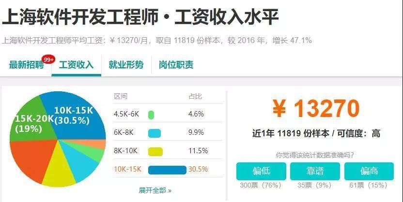 it人员是什么职业,it人员在哪找工作