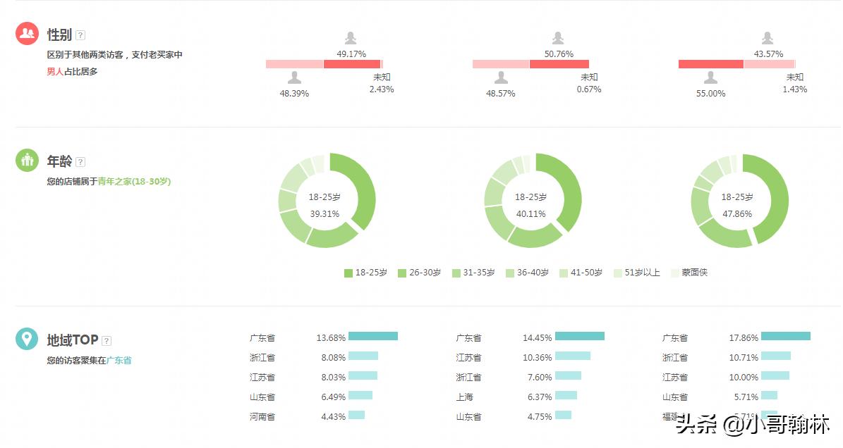 淘宝店铺权重和产品权重,淘宝店铺权重和商品权重哪个重要