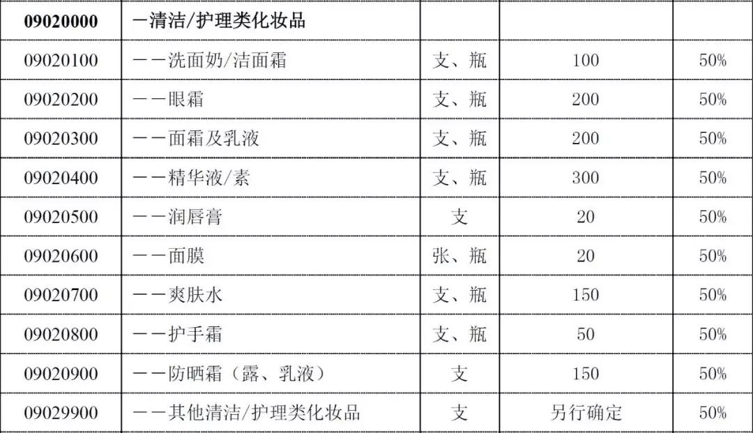 全体海外朋友们注意：电商法已启动，千万别带这些东西入境中国！