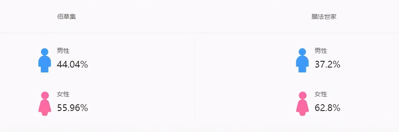 佰草世家和百草堂哪个好,佰草集和中草集哪个牌子好