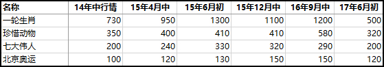 60年代的钱币能买什么,十年前的钱币回忆
