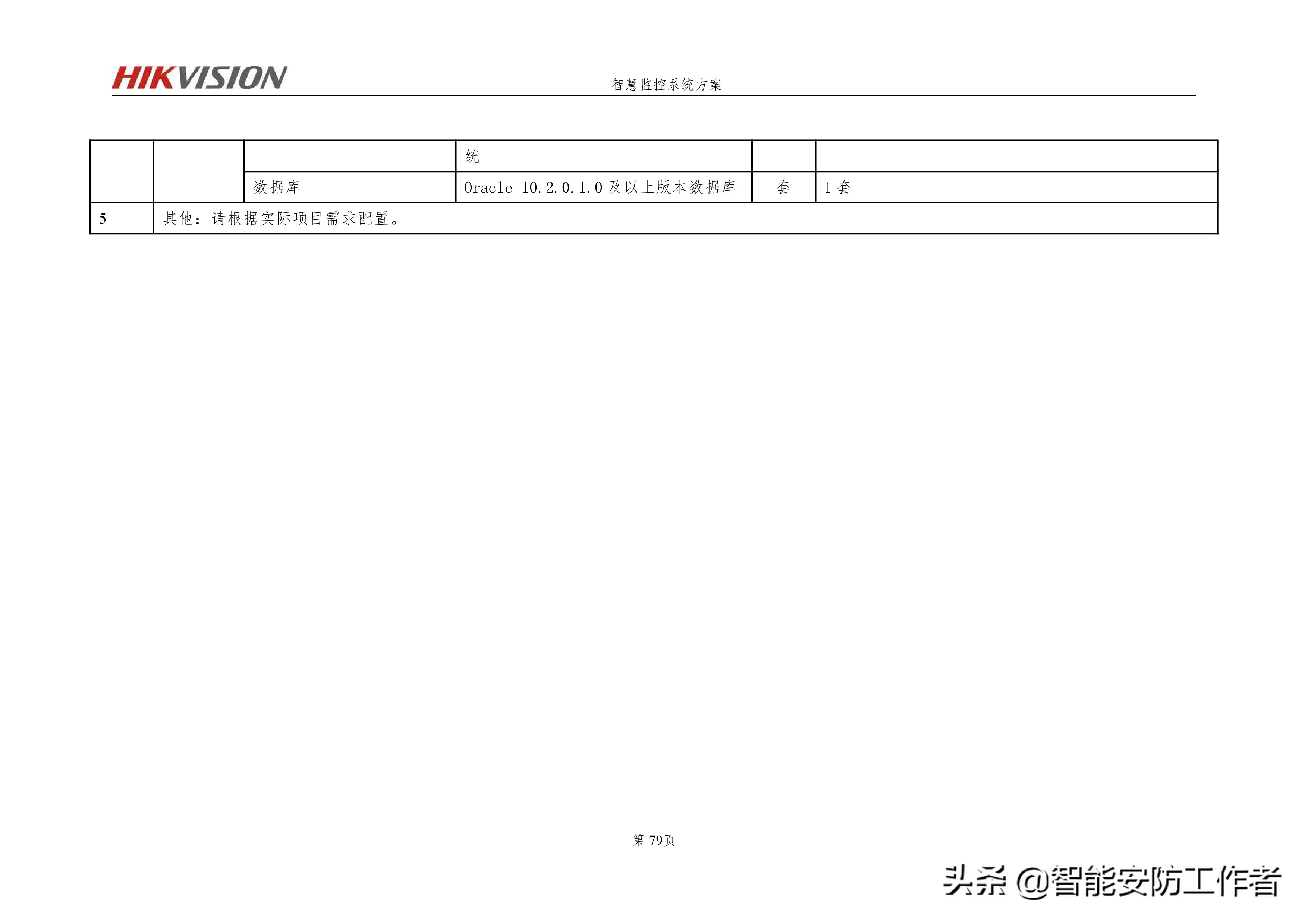 海康威视智慧交通视频监控系统技术方案(厂家)硬实力编写-下篇