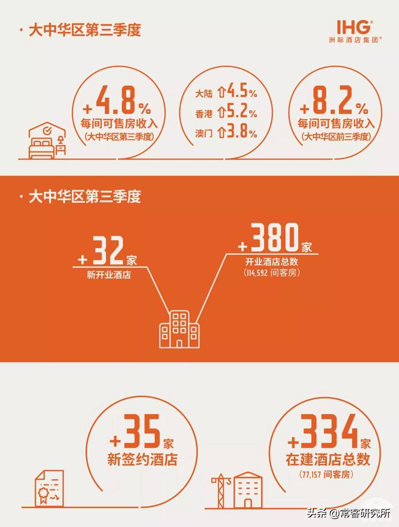酒店扫盲篇之国内知名品牌集团及会员介绍（上）国际品牌篇