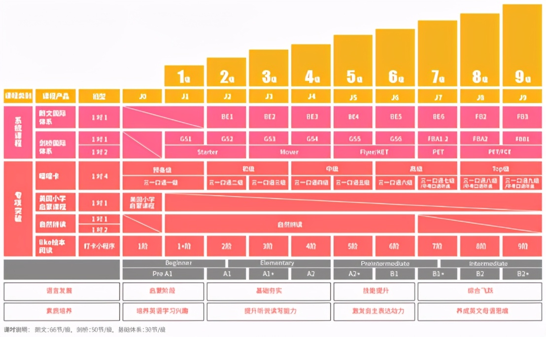 likeabc少儿英语,likeabc外教