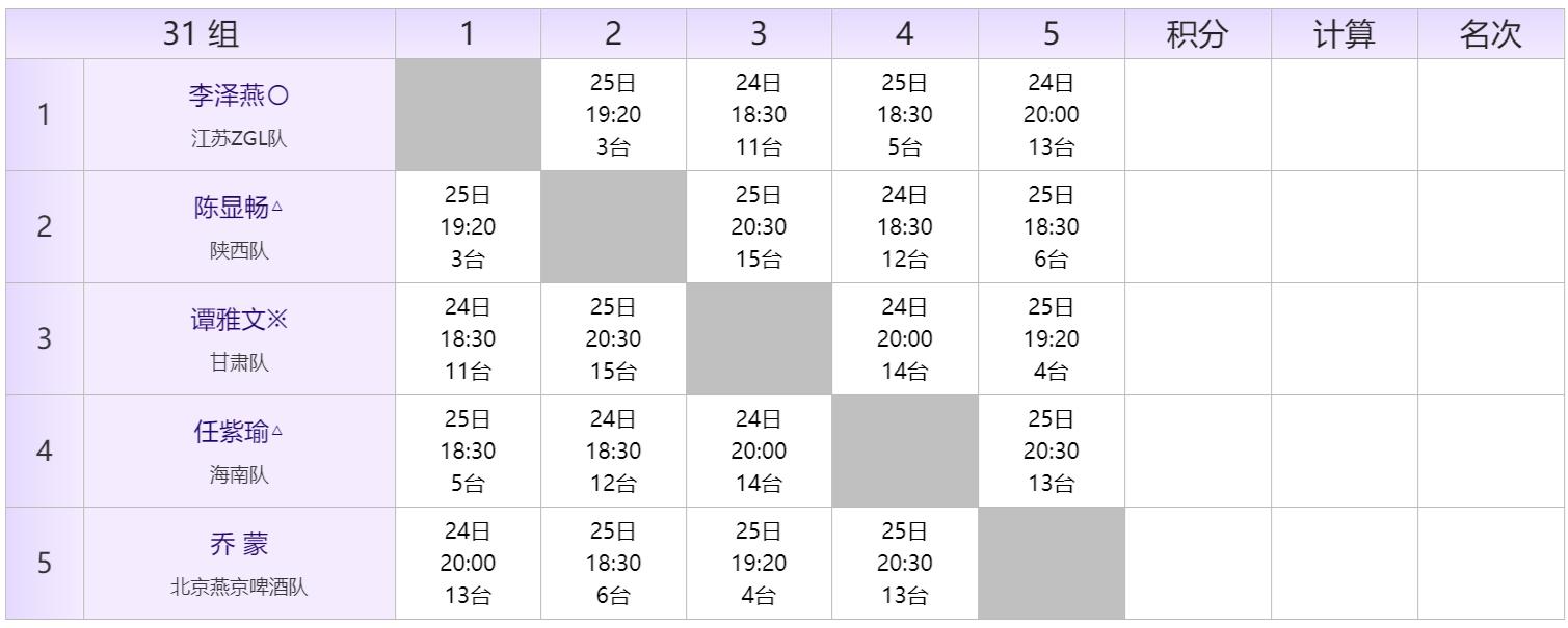 2022全国乒乓球青年锦标赛秩序册,全国比赛秩序册