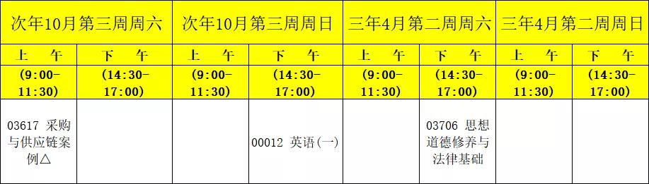 集美大学物流管理自考本科科目,自考现代物流管理专业