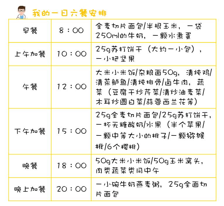 治疗妊娠期糖尿病注意饮食控制,妊娠期糖尿病产后饮食怎么吃