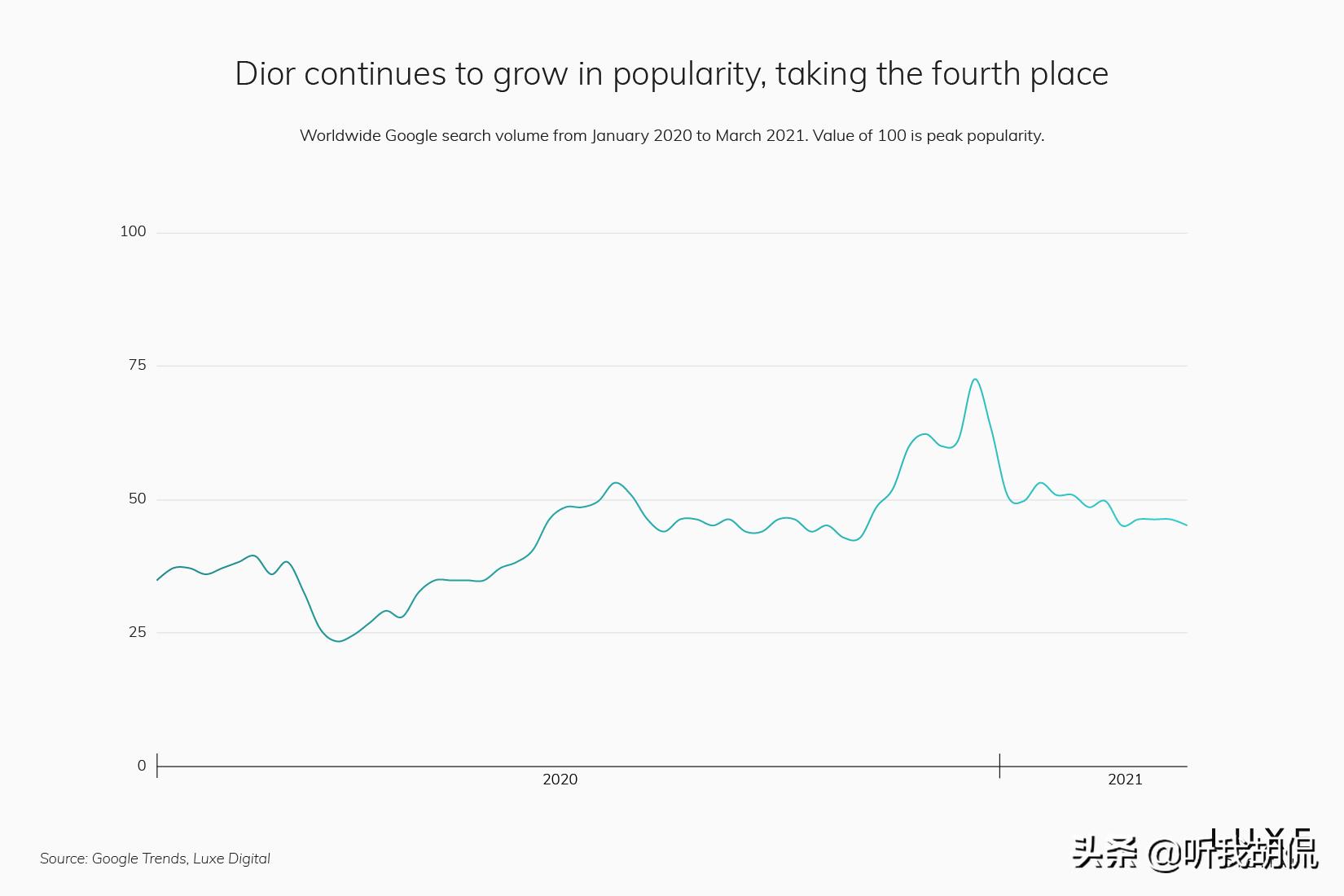 2022最受欢迎奢侈品十大排名,2021最受欢迎奢侈品