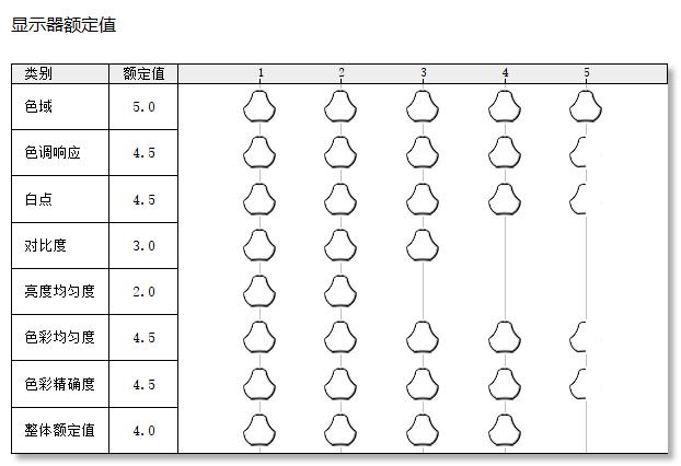 戴尔灵越5490扩容,戴尔dell灵越ins7775-1d48a27