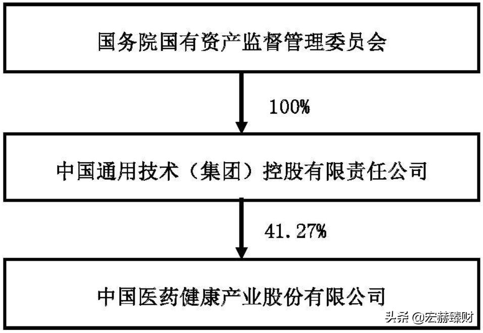 护城河价值分析,护城河估值分析