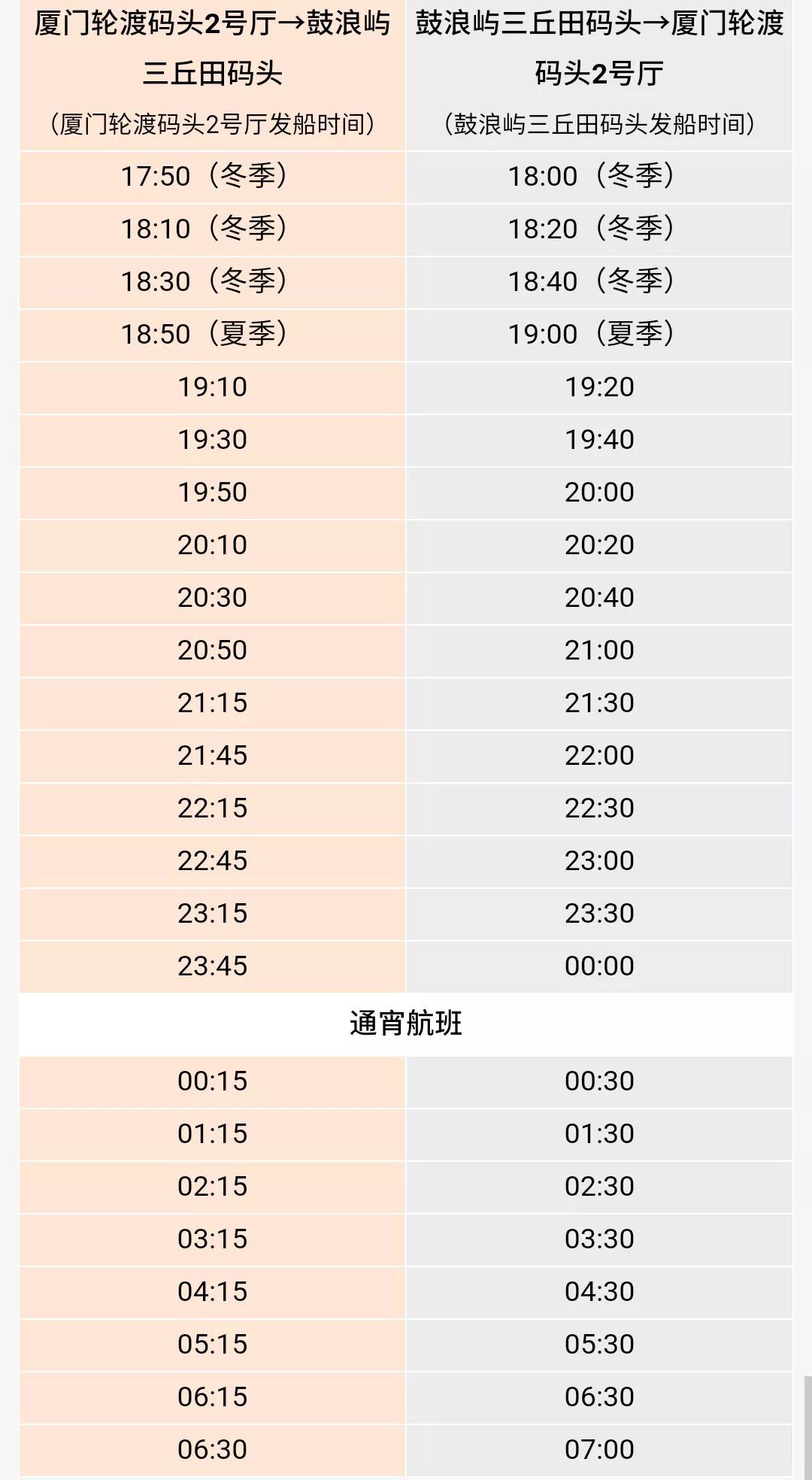 去鼓浪屿哪个码头登岛合适,厦门鼓浪屿上岛后旅游路线推荐