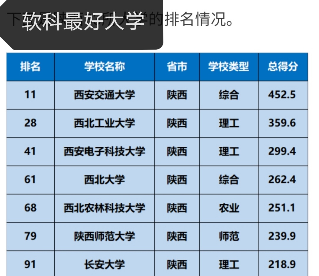 西安电子科技大学都是好专业吗,985大学最新排名西安电子科技大学