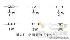 电阻的认识和检测,电阻一般是多少的