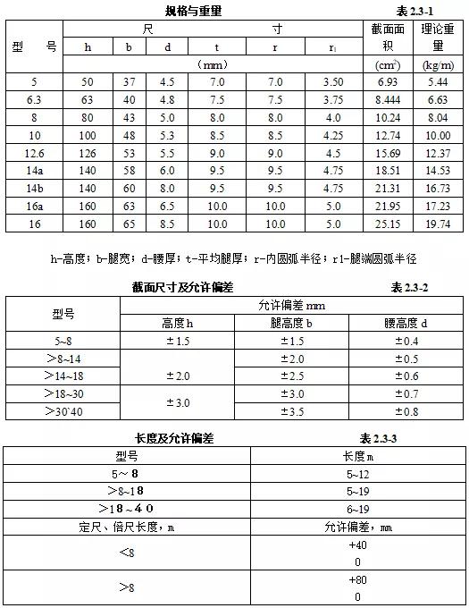 机电安装验收需要准备哪些资料,机电设备进场验收记录