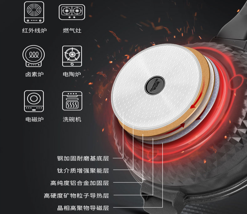 一锅顶八锅，不粘锅里面的小妖精——英国帝伯朗钛钻不粘锅