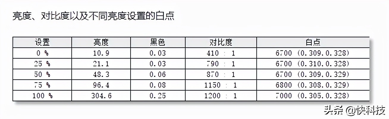 惠普暗影精灵7pro优缺点,双十一惠普暗影精灵7和r9000p